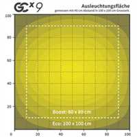 SANlight EVO SET für 80x80 Zelt 1.5  265W