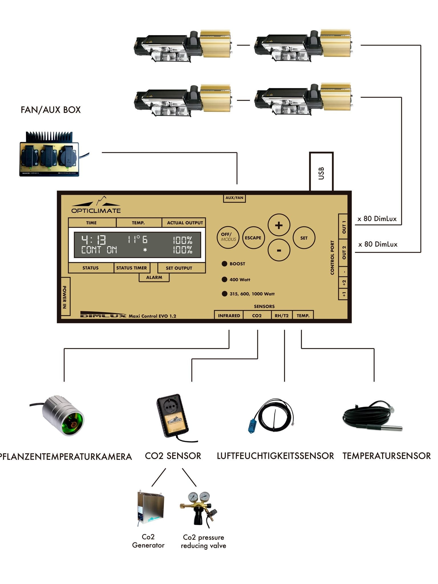 DimLux - Maxi Controller Datalogger