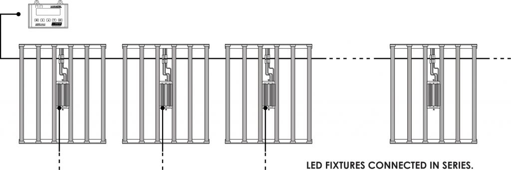 Lumatek Control Panel für Vorschaltgeräte HID / altes Modell