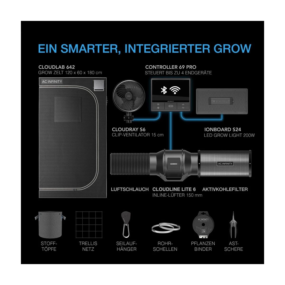 AC Infinity Advance Grow Zelt-System 60x120x180, 3 Pflanzen-Set