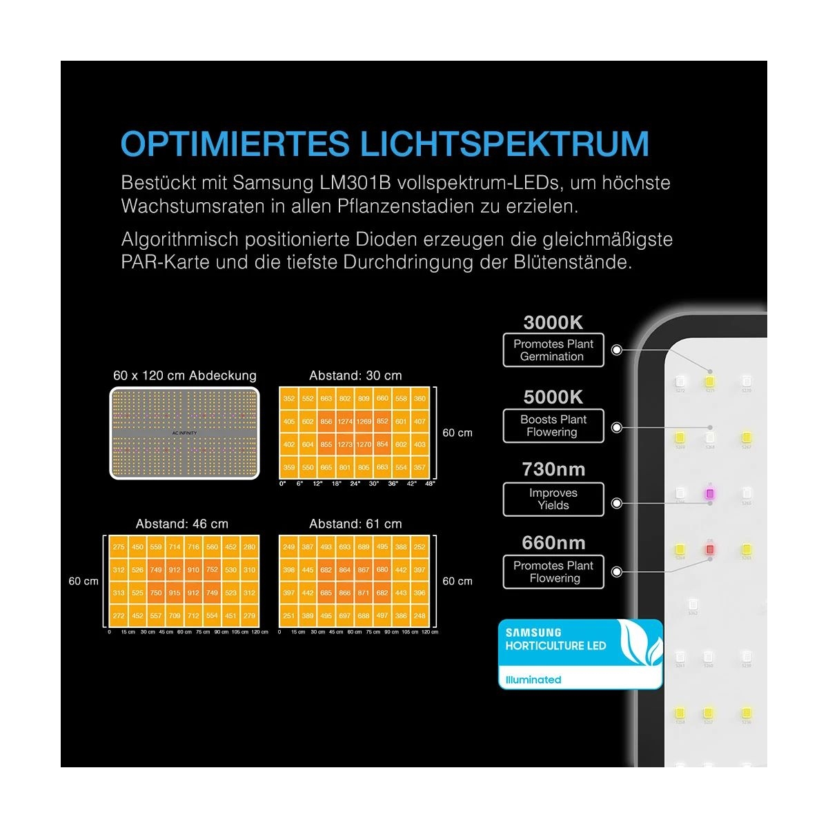 AC Infinity Advance Grow Zelt-System 60x120x180, 3 Pflanzen-Set