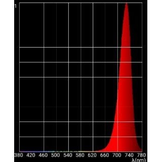 BloomStar FlatModul 730nm FernRed 30W Set