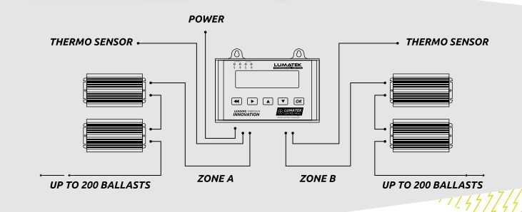 Lumatek Control Panel Plus 2.0, für Vorschaltgeräte HID + LED