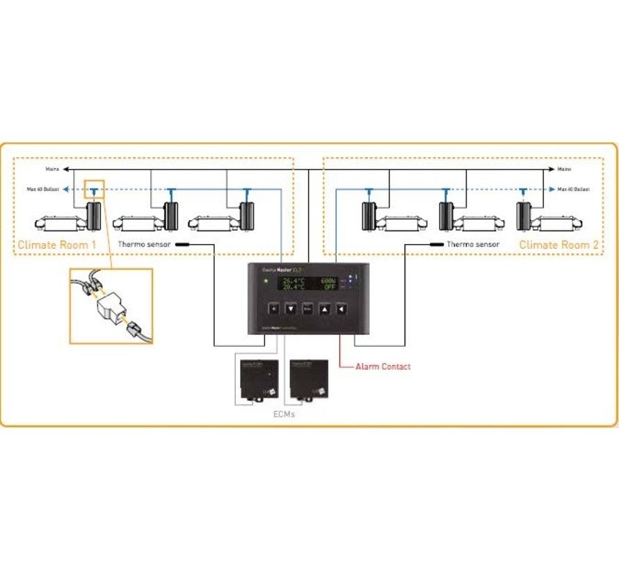 Gavita Master Controller EL2 für e-Serie