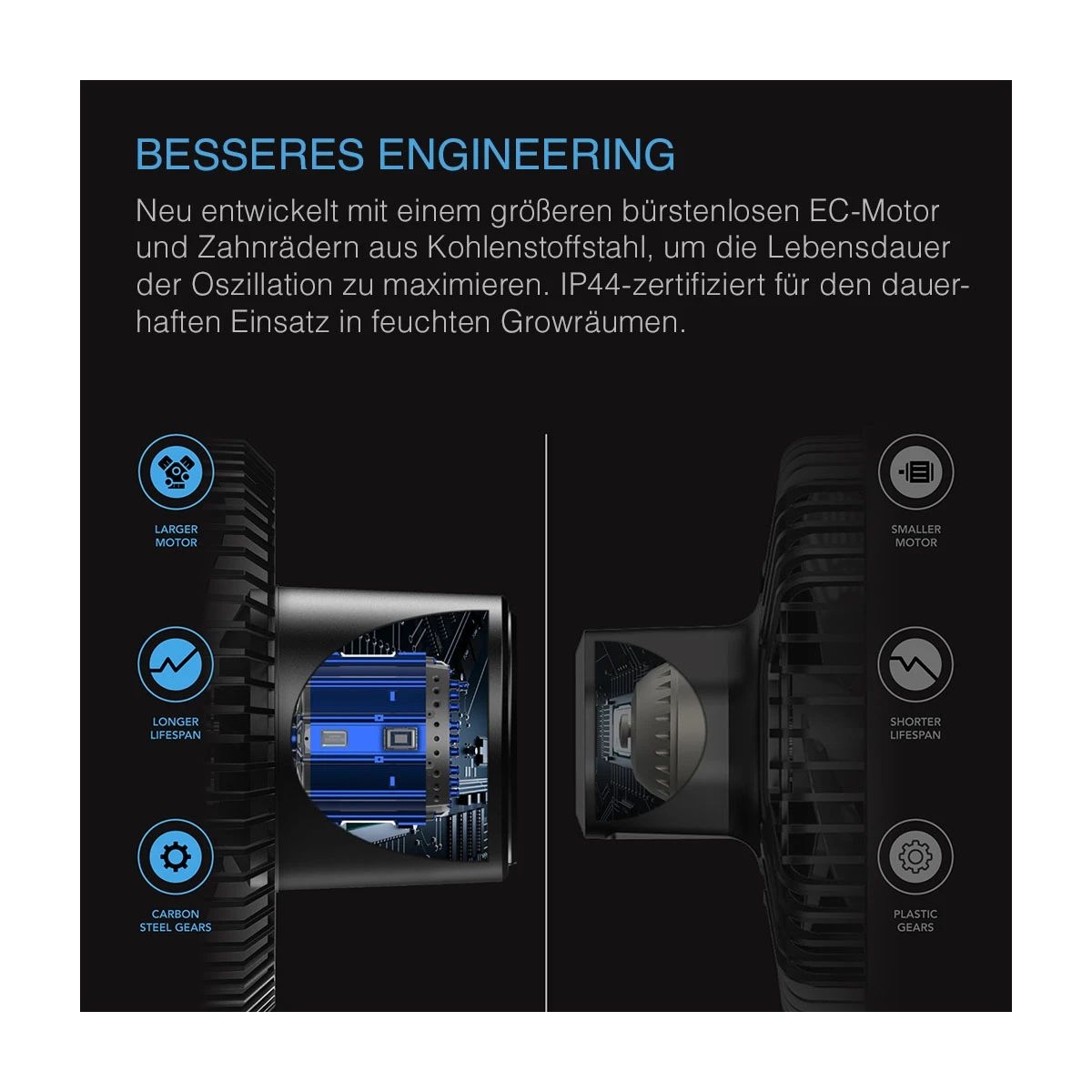 AC Infinity CLOUDRAY S6, GEN 2, Grow-Zelt-Clip-Ventilator 150 mm, EC-Motor, automatische Oszillation