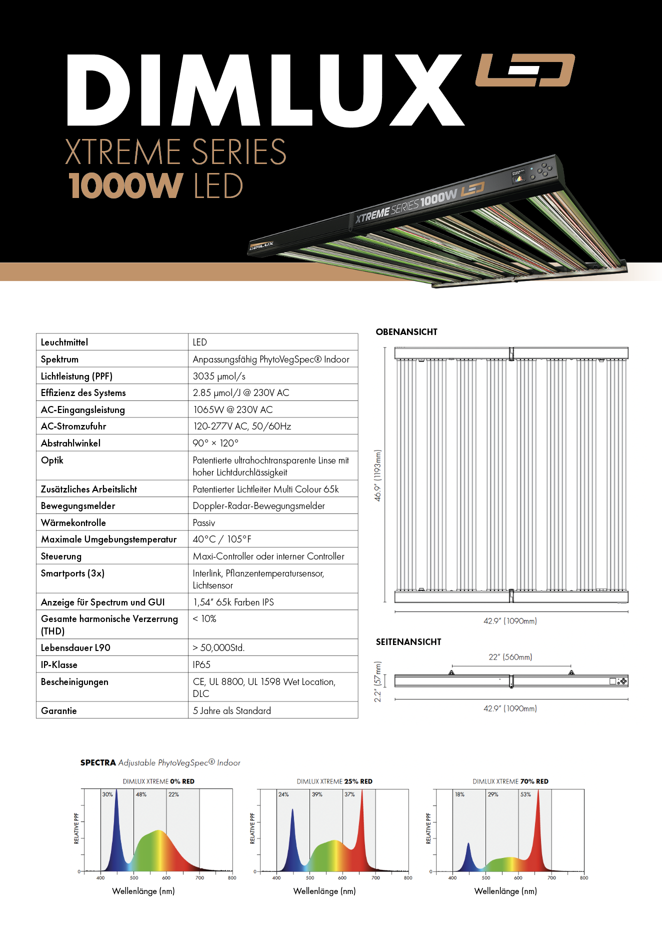 DimLux Xtreme Series LED 1000W