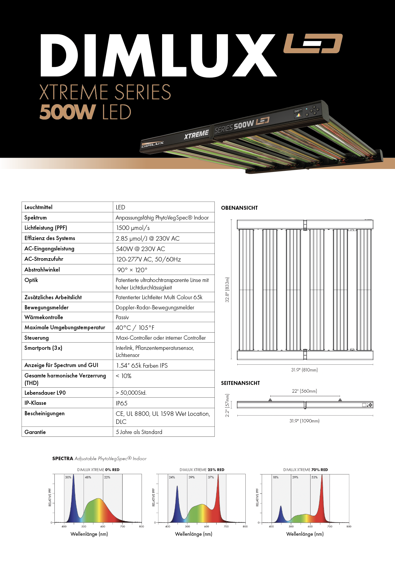 DimLux Xtreme Series LED 500W